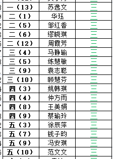 2022-2023學(xué)年整班朗誦獲獎(jiǎng)表彰決定